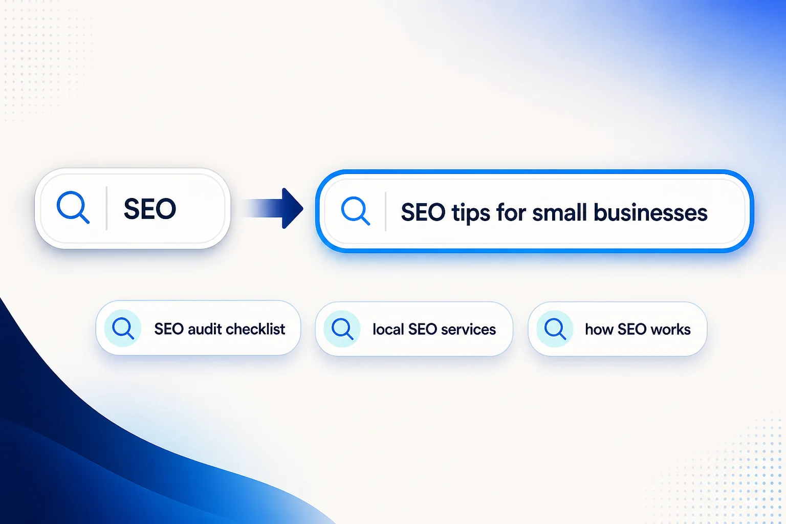 Broad SEO keyword expanding into a specific multi-word keyword phrase