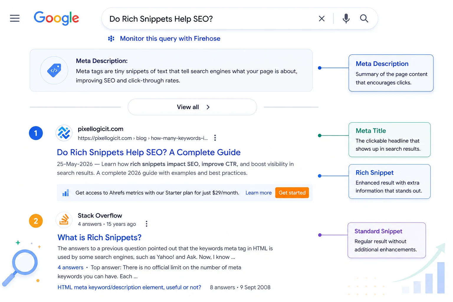 Do Rich Snippets Help SEO? What They Actually Improve