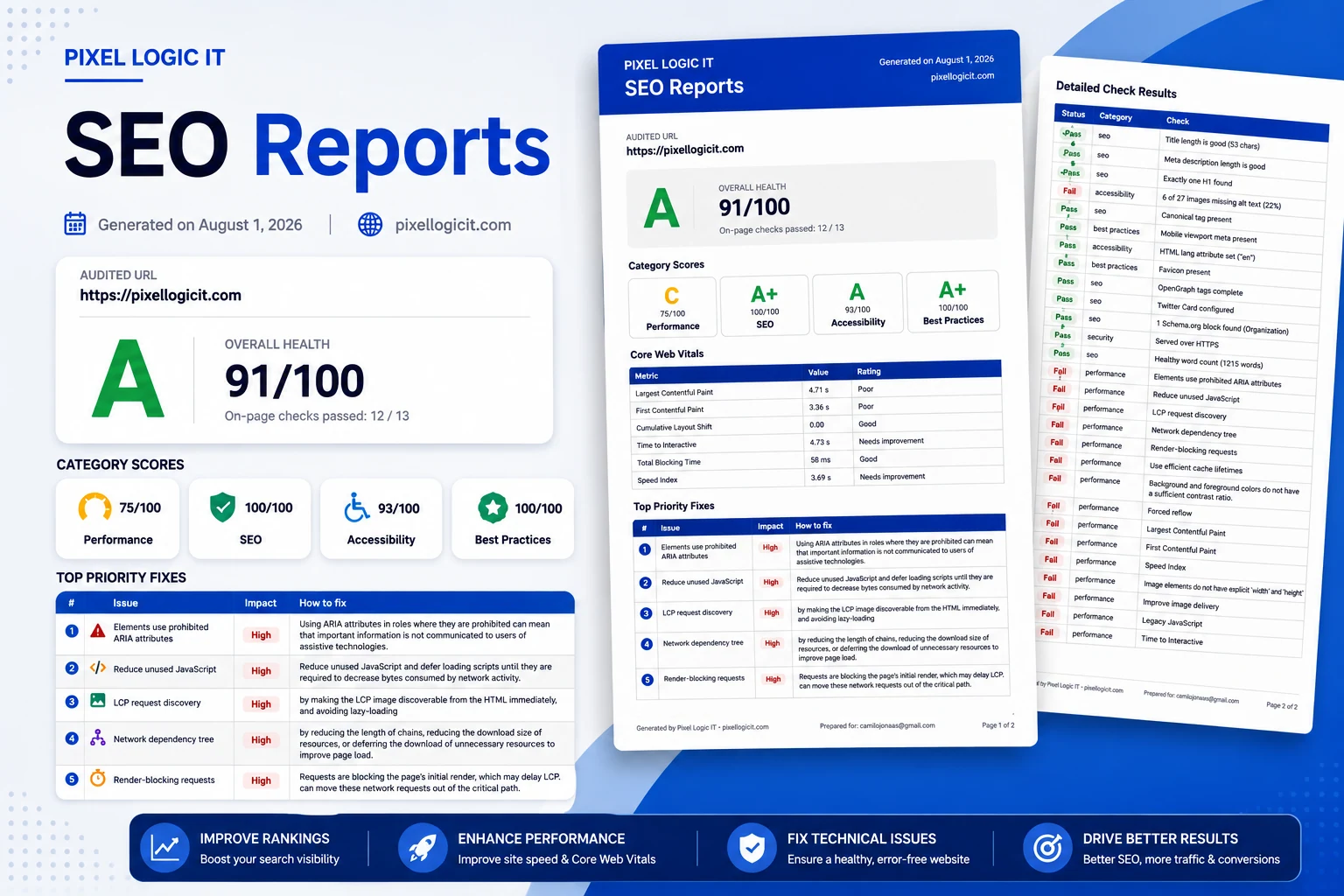 How to Read an SEO Report