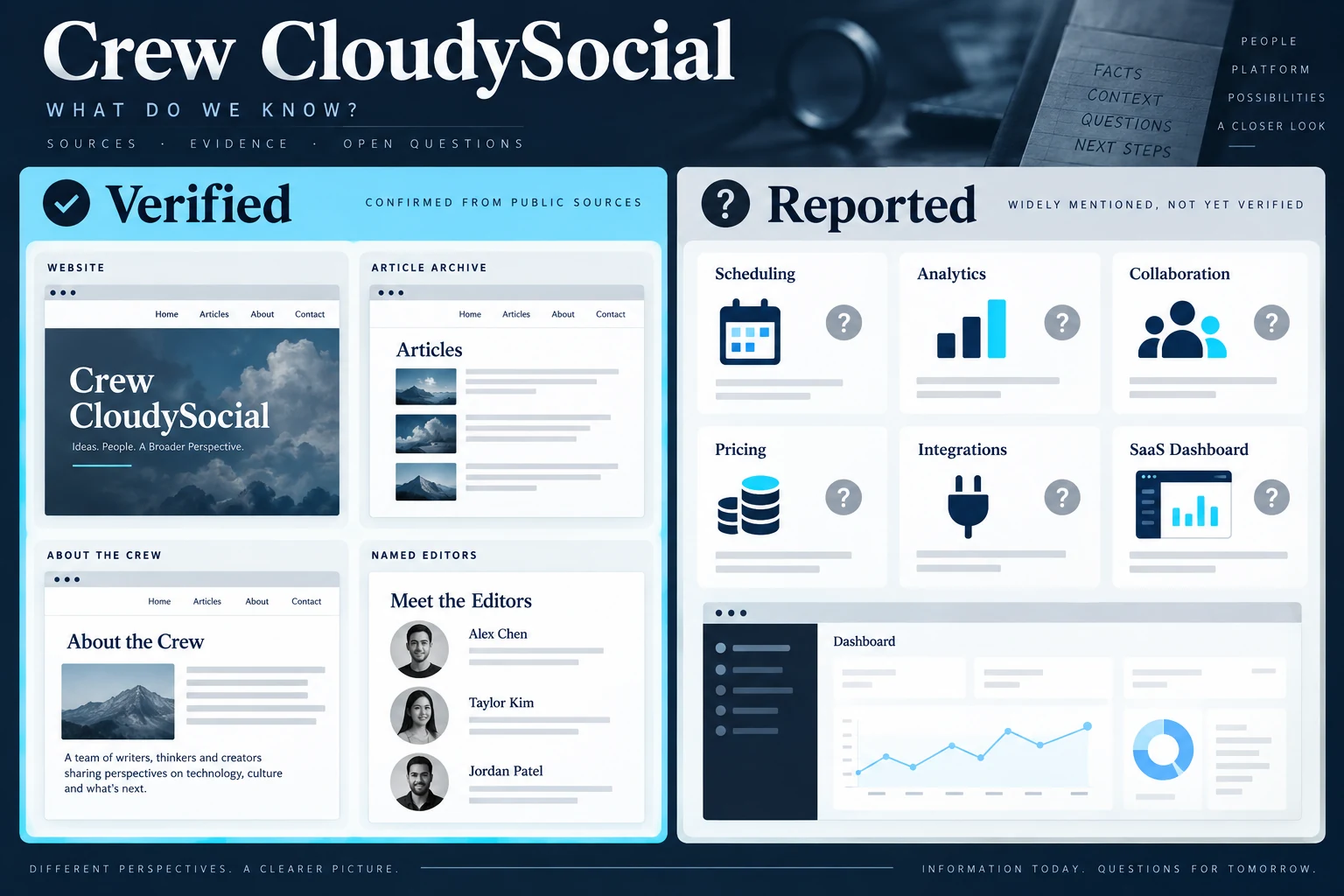 Evidence board separating verified Crew CloudySocial facts from repeated product claims