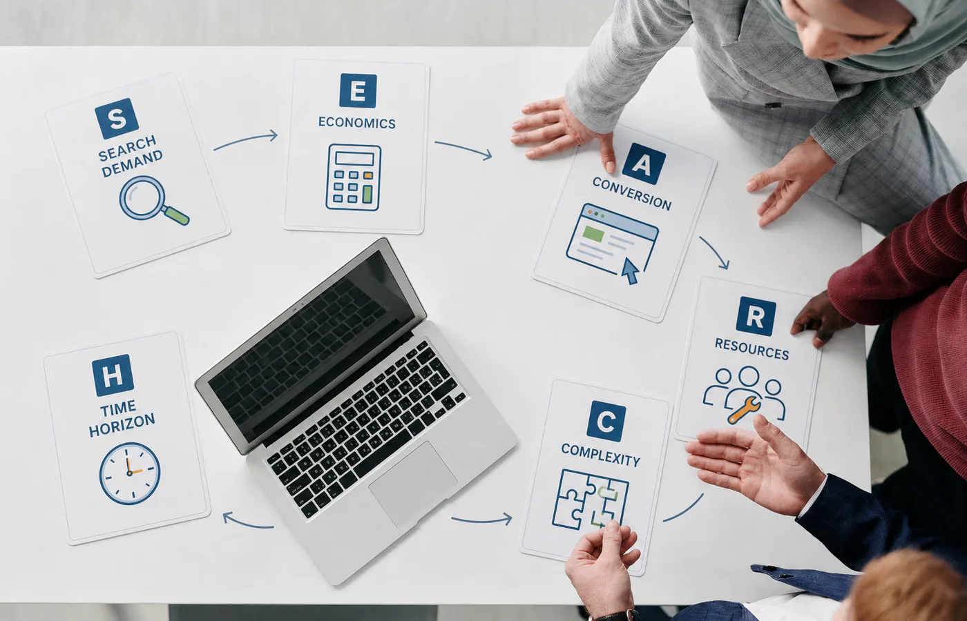 Six-part SEARCH Fit framework covering search demand, economics, conversion ability, resources, complexity, and time horizon