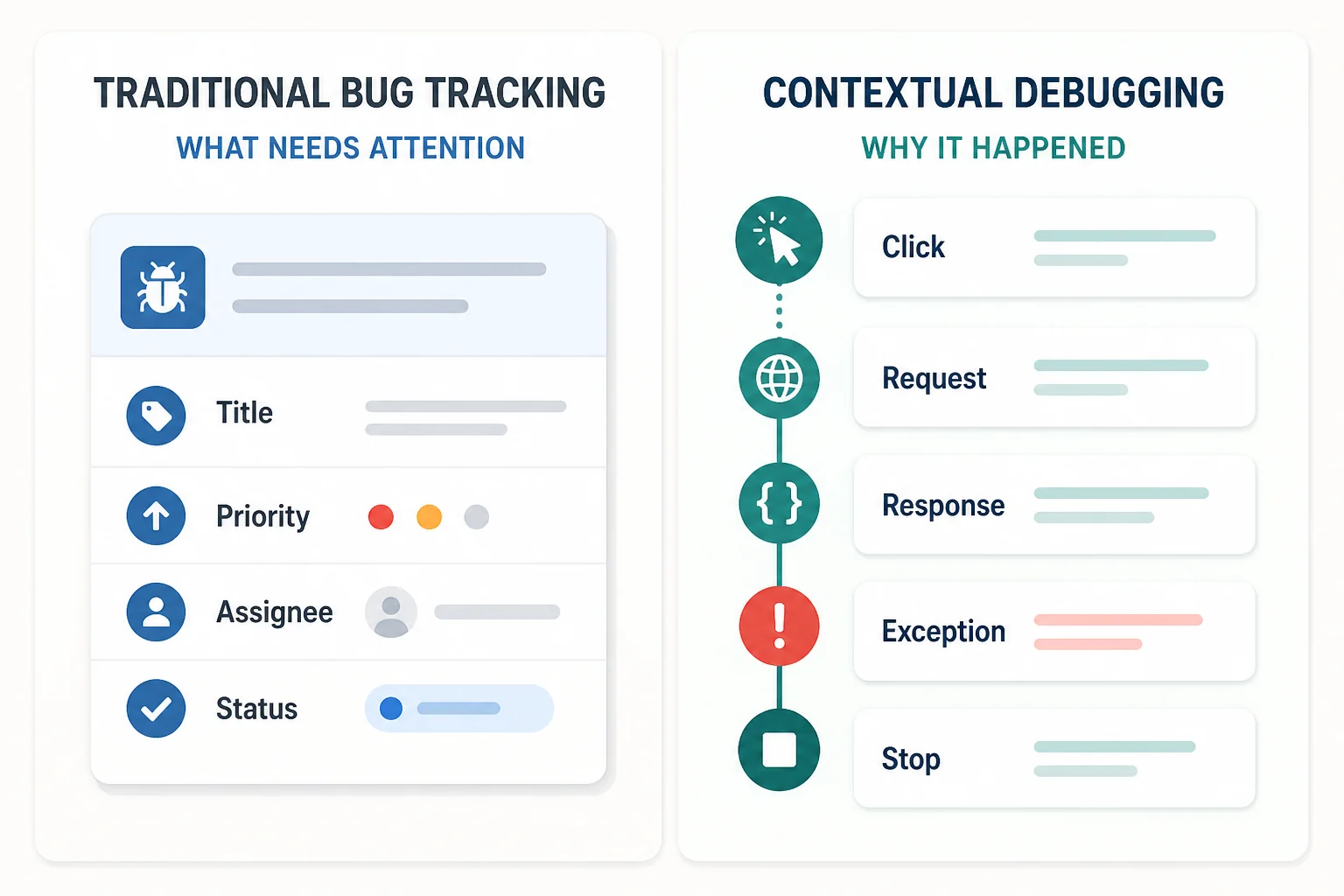 Comparison of traditional bug tracking information with a contextual debugging evidence trail