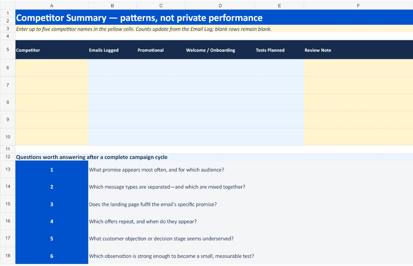Workbook preview showing formula-driven competitor counts and six campaign-review questions