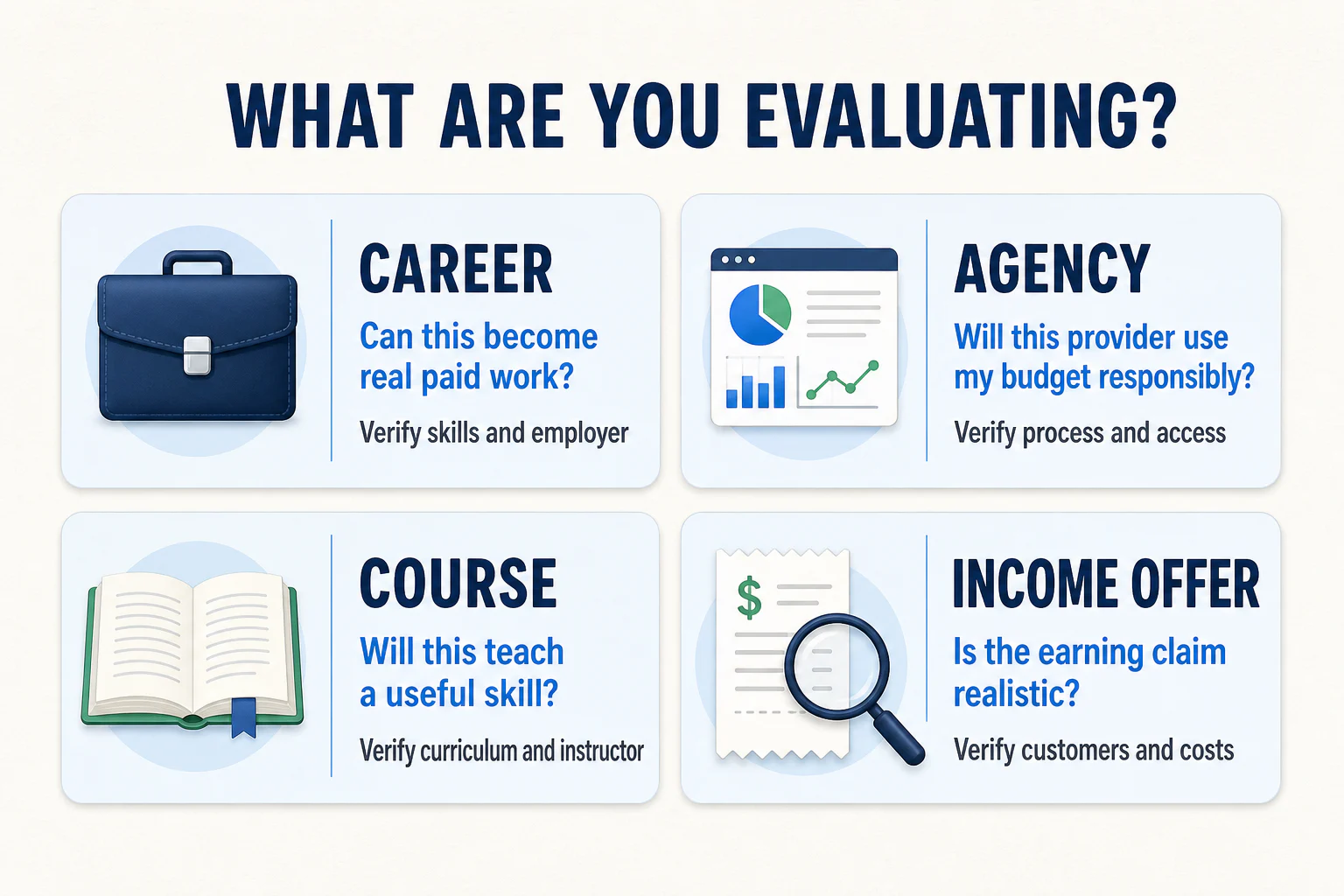 Four ways to evaluate digital marketing as a career, agency, course, or income offer